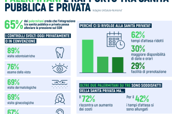slide Integrazione pubblico-privato_Palermo